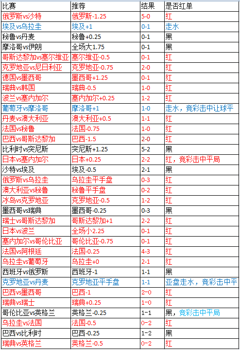 足彩红狼小课堂：法国vs比利时你所不知道的对阵数据